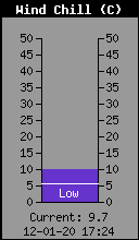 Today's Rain